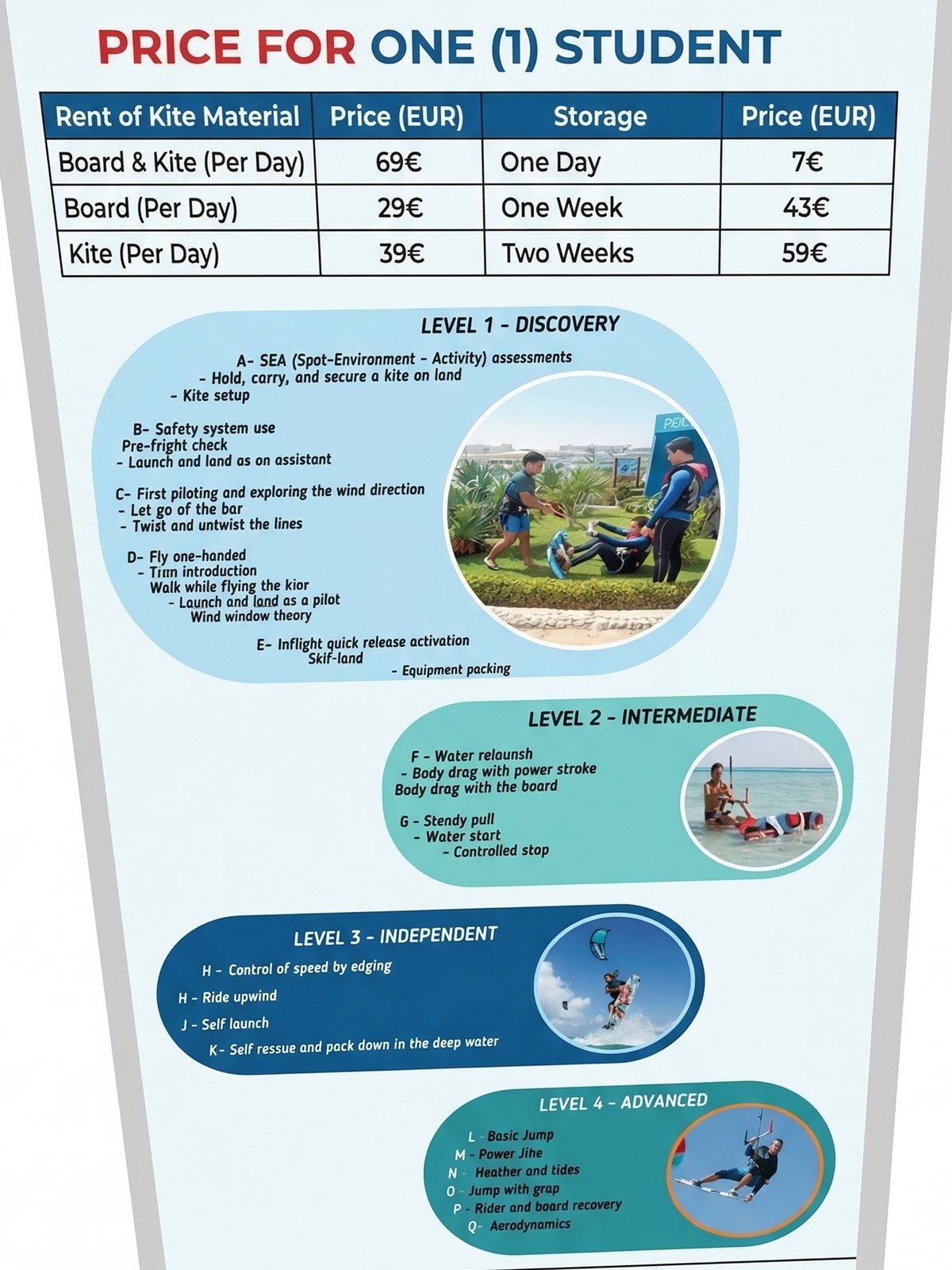 Un póster informativo para Masters Surf School que incluye una tabla de precios para el alquiler y almacenamiento de equipos de cometas en la parte superior. Por debajo de los precios, detalla cuatro niveles de certificación de kiteboard (descubrimiento, intermedio, independiente y avanzado) acompañado de pequeñas fotos ilustrativas para cada nivel