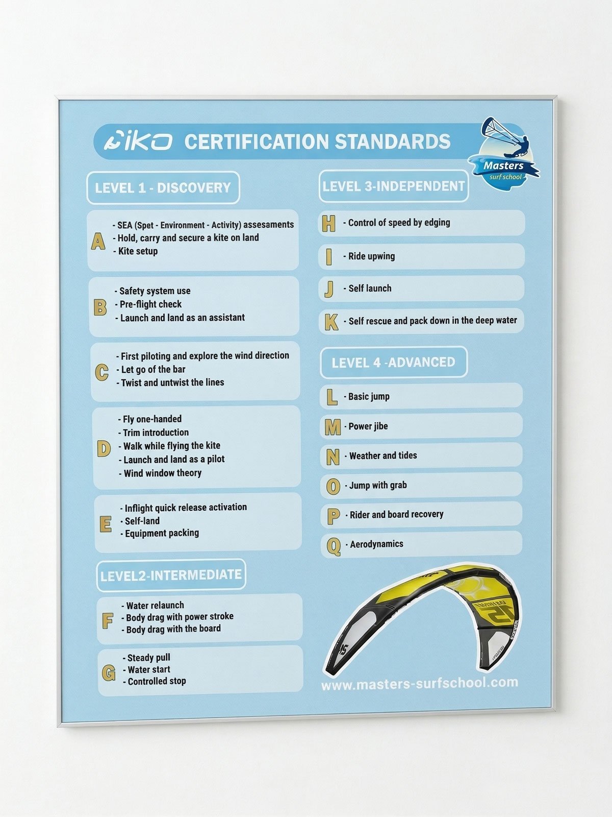Un póster de estándares de certificación de kiteboarding de IKO, enmarcado en una pared blanca. Los detalles del póster requerían habilidades en cuatro niveles: descubrimiento, intermedio, independiente y avanzado, utilizando cajas etiquetadas. Cuenta con el logotipo de la escuela de surf Masters